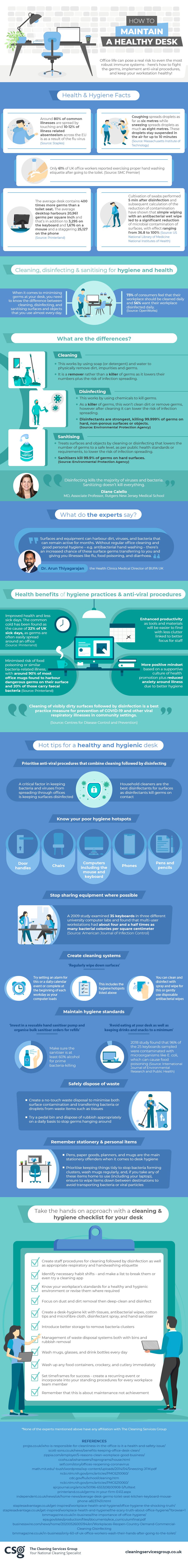 Healthy Desk Infographic