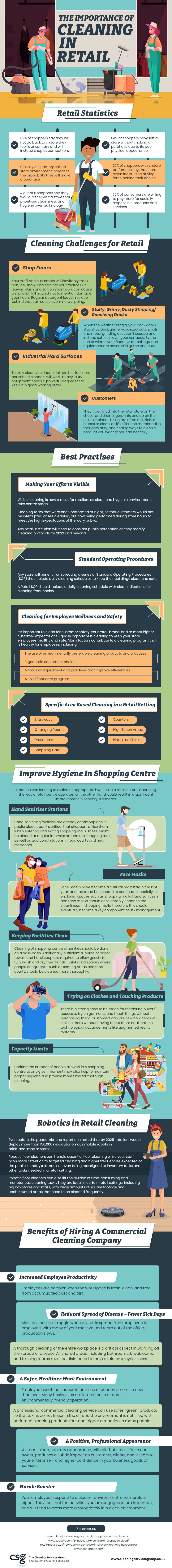 Importance of Cleaning in Retail